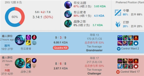 情的较量 情的较量